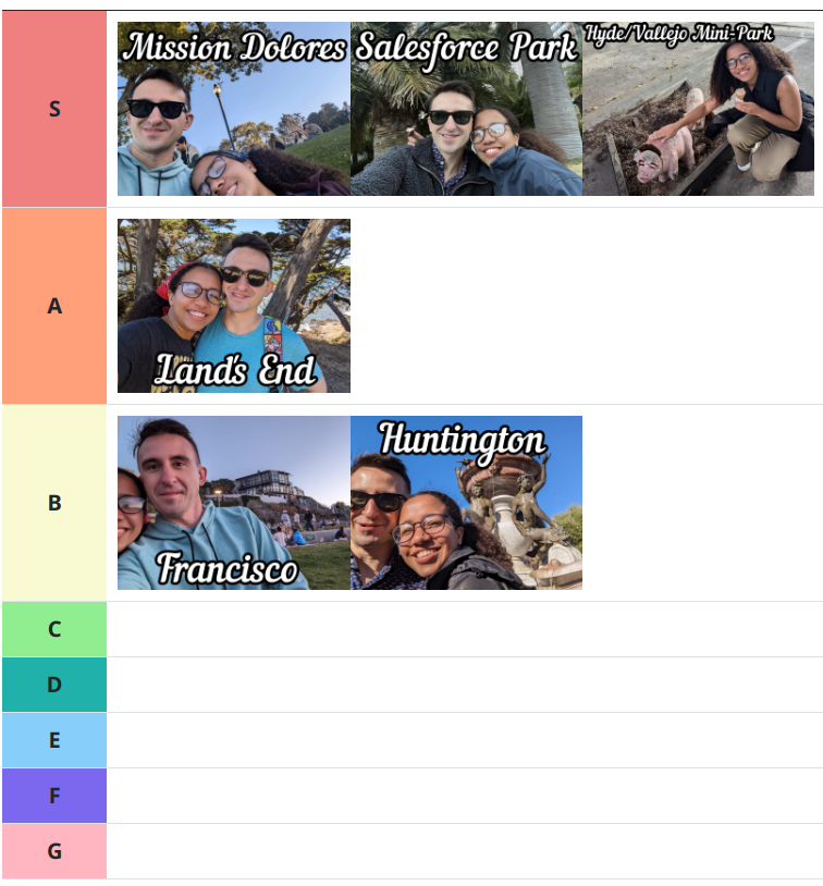 Tier list image showing photos of us at all of the parks I list below.